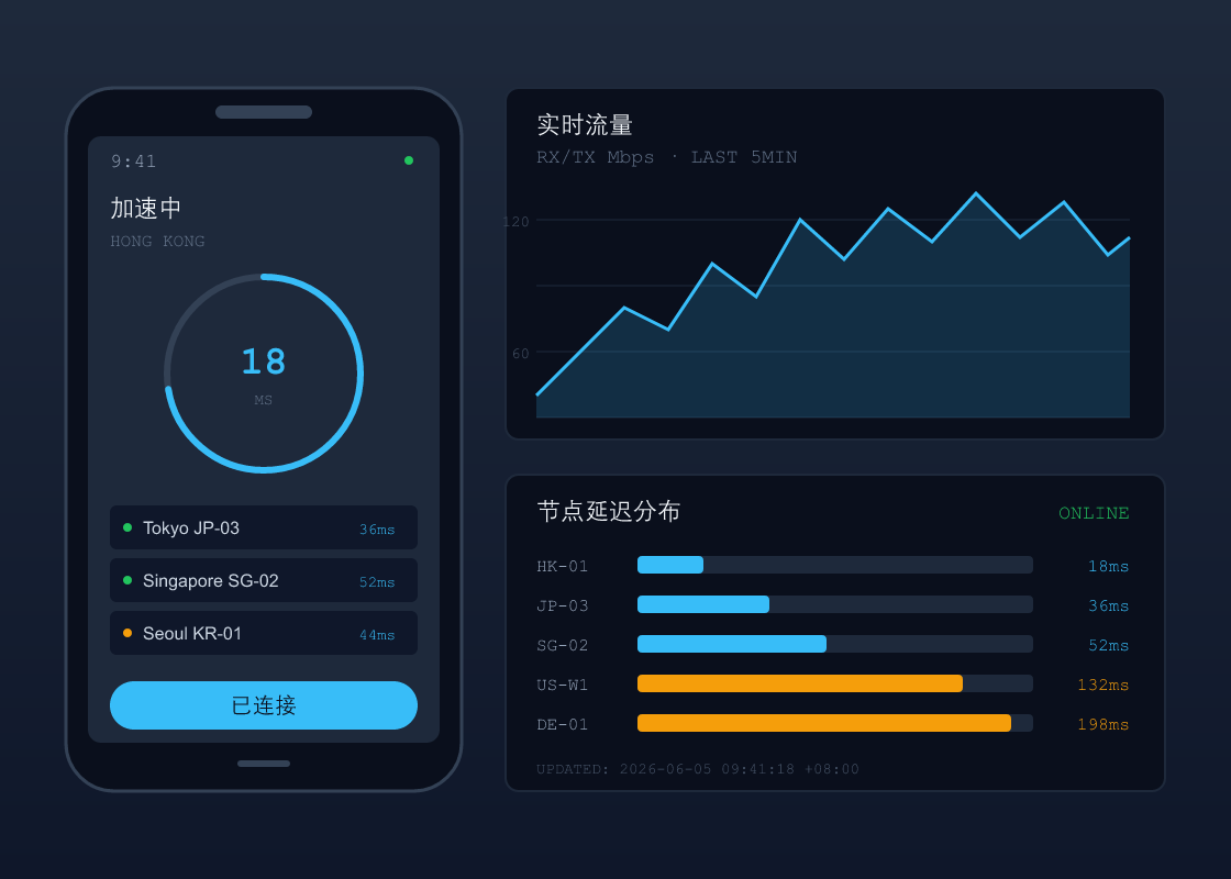 手机加速器控制台仪表盘截图
